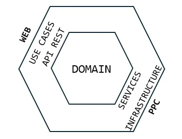 arquitectura_hexagonal
