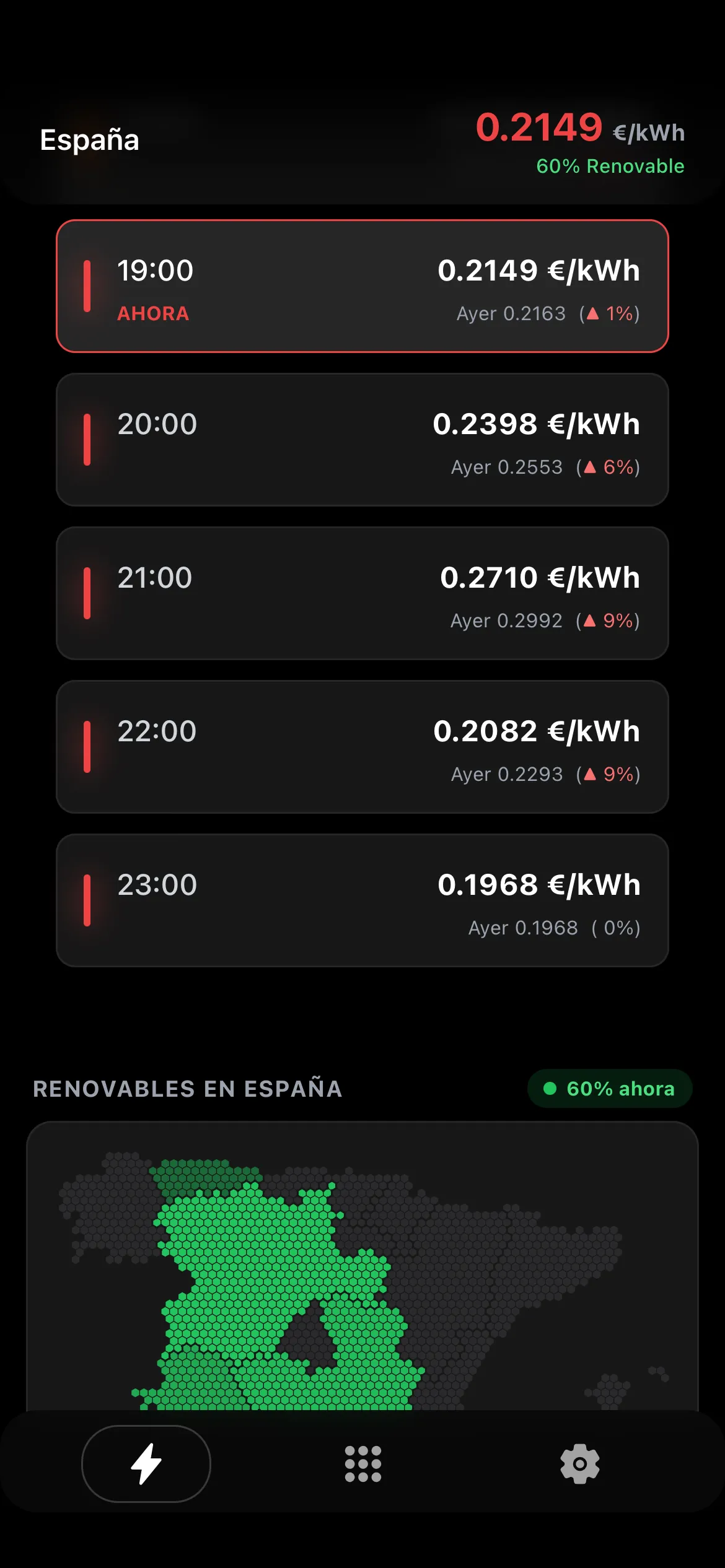Precios en Tiempo Real