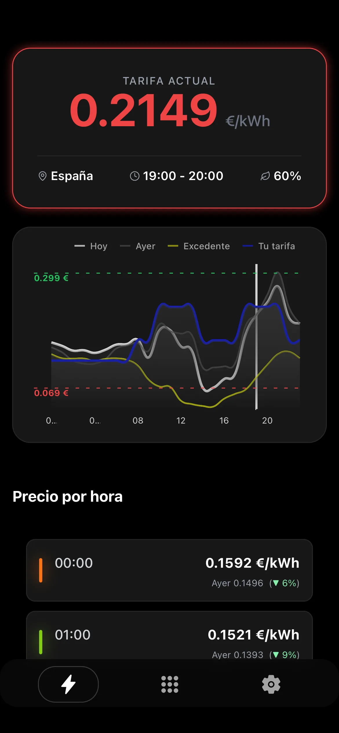 Gráficos Interactivos