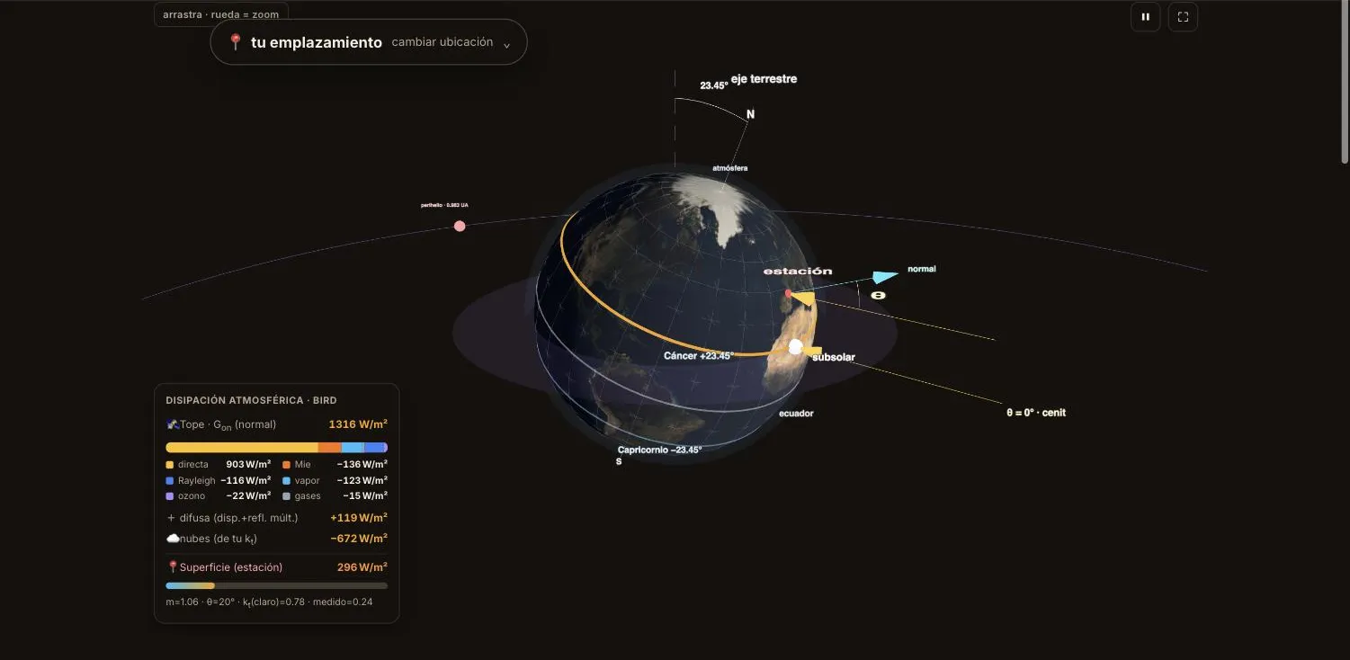 Etapa 1: globo 3D con la geometría Sol-Tierra y la estación